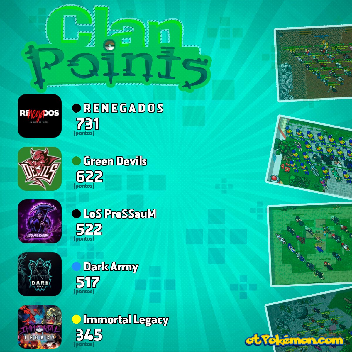 [Clan Points] 

Parabéns aos clãs que mais pontuaram no mês de maio.
1 - 💠 R E N E G A D O S 
2 - 💠 Green Devils 
3 - 💠 LoS PreSSauM 
4 - 💠 Dark Army 
5 - 💠 Immortal Legacy 

👊Seu clã já conseguiu ser o maior pontuador alguma vez?
✍️Conta pra gente nos comentários.