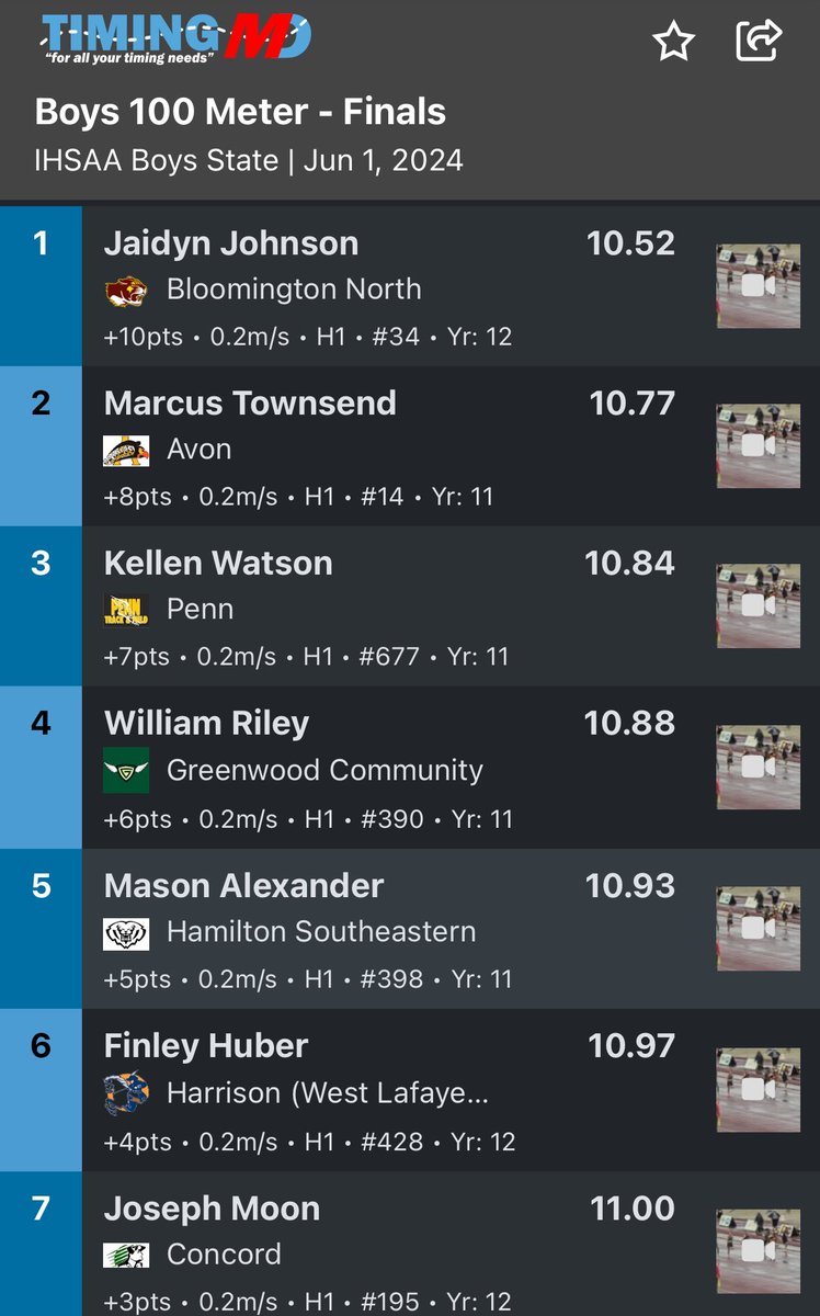 Milesplit Indiana tweet media