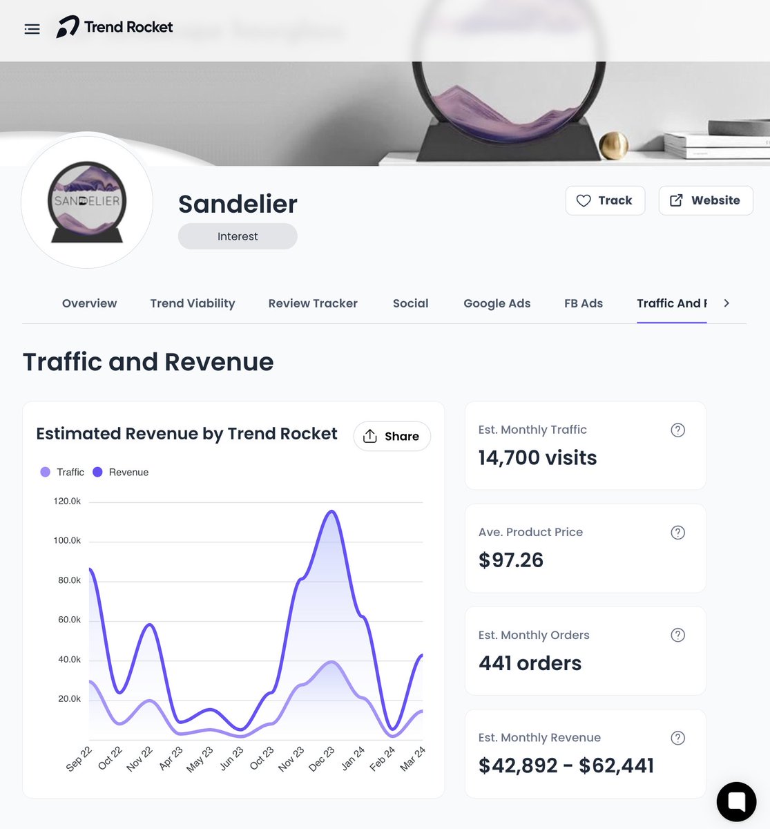 The Ecom Guy tweet media