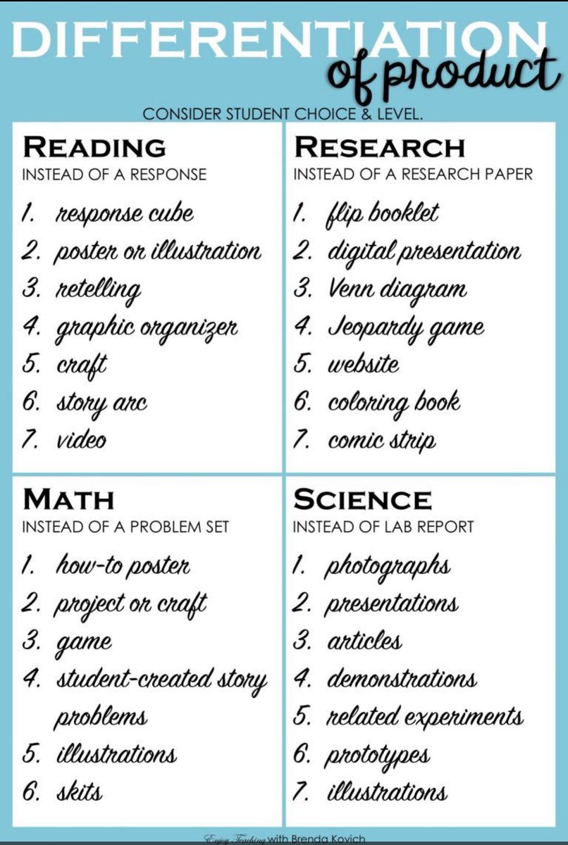 Charles Bowman, Ph.D. (@cbowibic) on Twitter photo Differentiation is the cornerstone of personalized learning. It promotes engagement and supports achievement. <a href="/APS_IDD/">APS Instructional Development and Design</a> <a href="/ahrosser/">Aleigha H-Rosser EdD</a> <a href="/APSIDDJSFaison/">Dr. Jermain Sumler-Faison</a> <a href="/apsupdate/">ATL Public Schools</a> <a href="/EdElements/">Education Elements</a> #strategiesmatter Differentiation is the cornerstone of personalized learning. It promotes engagement and supports achievement. <a href="/APS_IDD/">APS Instructional Development and Design</a> <a href="/ahrosser/">Aleigha H-Rosser EdD</a> <a href="/APSIDDJSFaison/">Dr. Jermain Sumler-Faison</a> <a href="/apsupdate/">ATL Public Schools</a> <a href="/EdElements/">Education Elements</a> #strategiesmatter