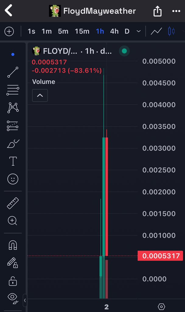 The Wolf Of Crypto Streets tweet media