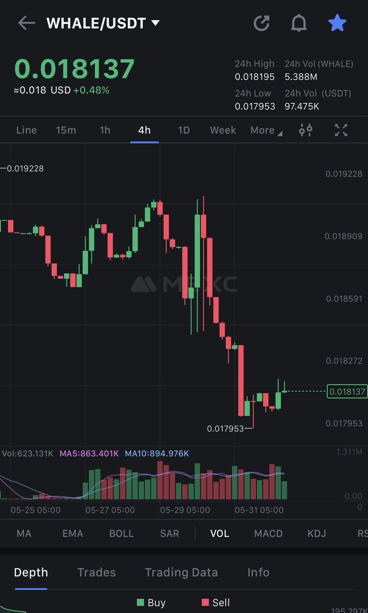 Crypto4MePlz's tweet photo. @0xMYBV @WhiteWhaleDefi @Migaloo_Zone @Sail_DAO_ Yes. I’ve lost a lot of money on these clowns. Including $SAIL DAO. The #RSTK airdrop was just the icing on the cake. Welcome to clown town! 🤡

It’s hard to be boolish on this. 😬 https://t.co/9ej5nPEaOf