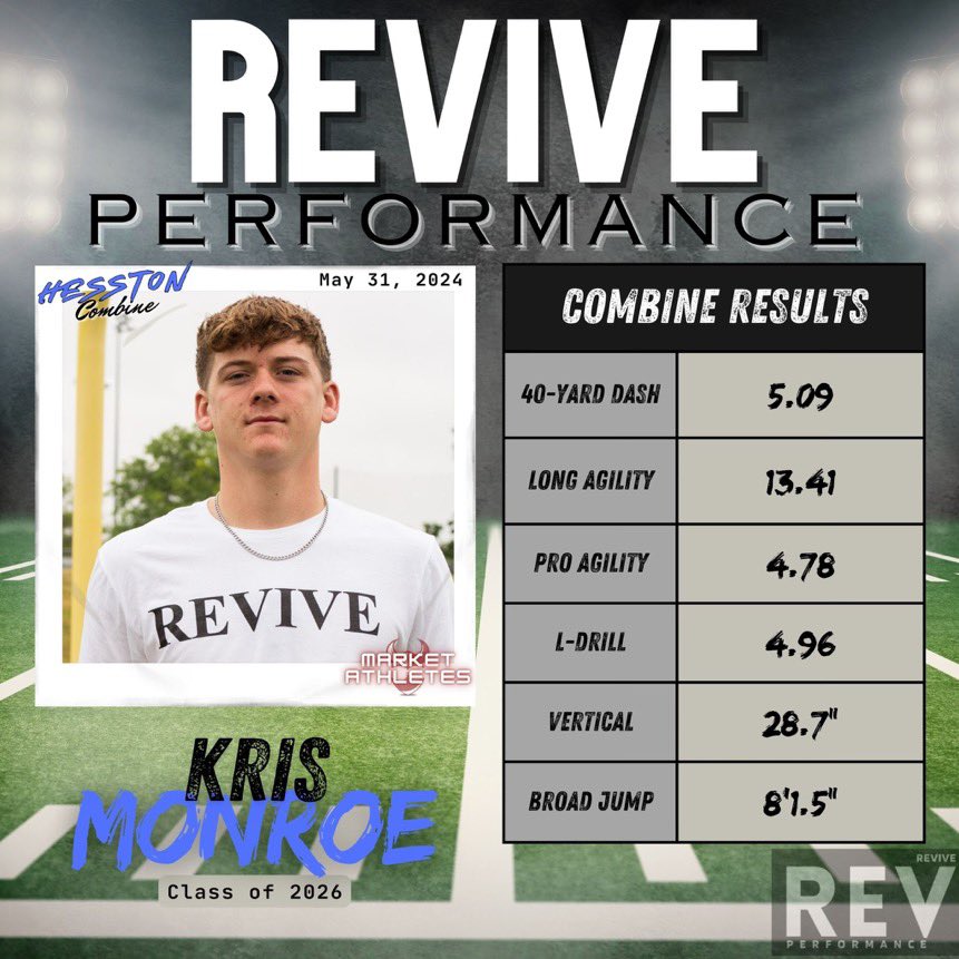 Jr Monroe (@jrmonroe188557) on Twitter photo Thanks <a href="/SchumannKegan/">Kegan Schumann</a> for the combine, thanks for the opportunity to show you what I can do.
Give this man a follow Thanks <a href="/SchumannKegan/">Kegan Schumann</a> for the combine, thanks for the opportunity to show you what I can do.
Give this man a follow