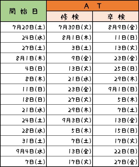 kds_info_'s tweet photo. 夏のスピードプランの日程が完成しました🦉💚
優しい!明るい!面白い!個性派のインストラクターがたくさん揃っております(*˙︶˙*)☆

今年の夏は郡山自動車学校で楽しく
免許をGETしませんか？
ご予約お待ちしております💚

TEL  024-944-0440

 #郡山市 
 #自動車学校 
 #郡山自動車学校 
 #創立70周年 https://t.co/5fRtzi2BWg