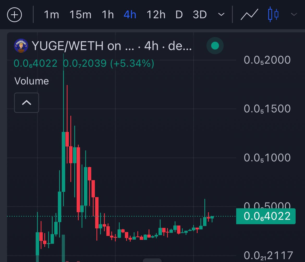 Zibbaay's tweet photo. @unclebobcrypto $YUGE will follow 

Chart is primed and community is a beast 
https://t.co/nUu8F8QtPW https://t.co/muEkrlld1I