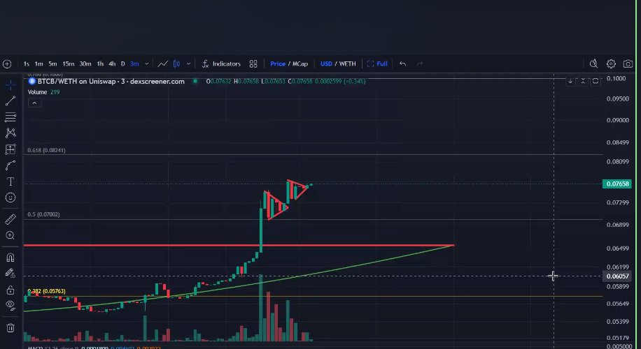 What do you call this again? $BTCB @BTC_On_Base #Breakout #JustGettingStarted