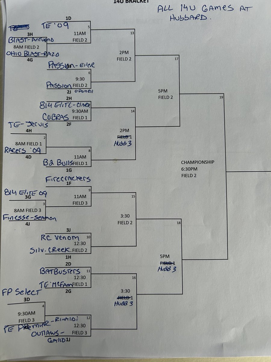 TEPerfectStorm's tweet photo. 14U Bracket is set https://t.co/tvRcg8Gyqp