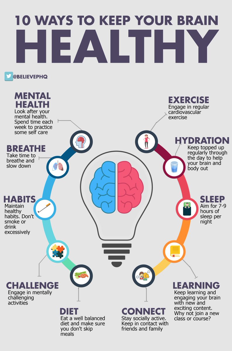 Ian Kremer (@lead_coalition) on Twitter photo Please re-Tweet these 10 ways to keep your brain healthy
(image: <a href="/BelievePHQ/">BelievePerform</a>) #health #exercise #sleep #education #diet Please re-Tweet these 10 ways to keep your brain healthy
(image: <a href="/BelievePHQ/">BelievePerform</a>) #health #exercise #sleep #education #diet