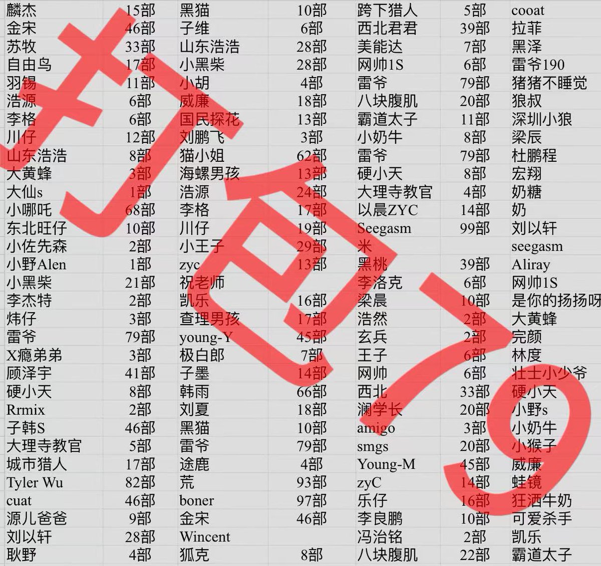 RiveraBrit36091's tweet photo. 黑猫   子维   山东浩浩   小黑柴   小胡   威廉   国民探花   刘鹏飞   猫小姐   海螺男孩   浩源   李格   川仔   小王子   zyc   祝老师   凯乐   查理男孩   young-Y   极白郎   子墨   韩雨   刘夏   黑猫   雷爷   途鹿   荒   boner   金宋   Wincent   狐克

24小时发货，主页购买 https://t.co/46XuTWeFEE