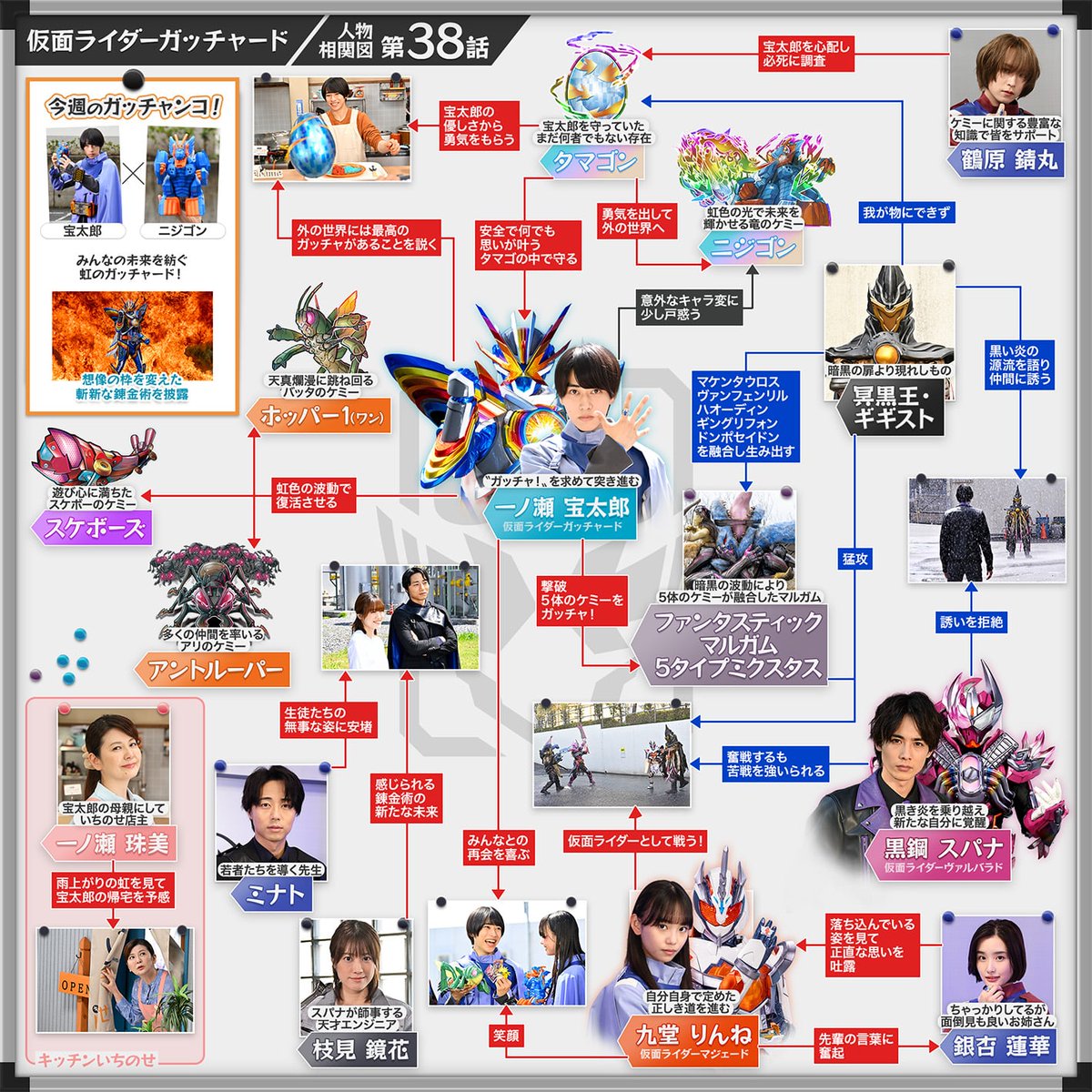 仮面ライダーガッチャード 」 第38話のご視聴ありがとうございました 