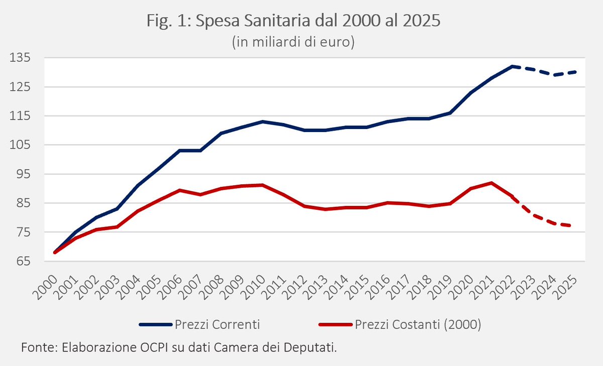 tommidodo's tweet photo. @FratellidItalia @GiorgiaMeloni Ora ripeti all'infinito Bugiarda Vigliacca Traditrice:
I fondi vanno calcolati in rapporto al PIL è sono stati DIMINUITI
I fondi vanno calcolati in rapporto al PIL. è sono stati DIMINUITI
I fondi vanno calcolati in rapporto al PIL  è sono stati DIMINUITI
BUGIARDA TRADITRICE FALSA https://t.co/72gDa0Yl8O