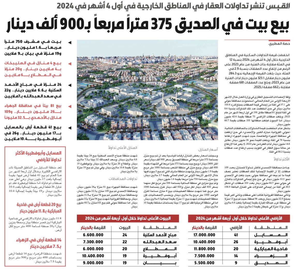 عقاريات tweet media