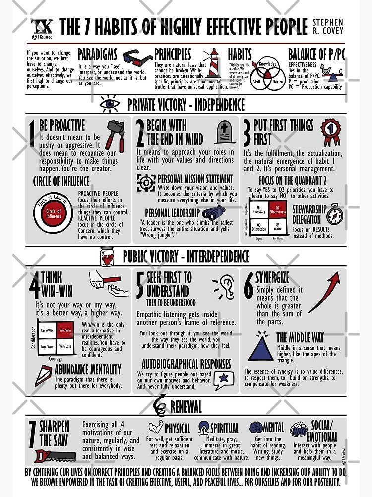 FluentInFinance's tweet image. 10 books you need to read each year:

1. The 7 Habits of Highly Effective People by Steven R. Covey