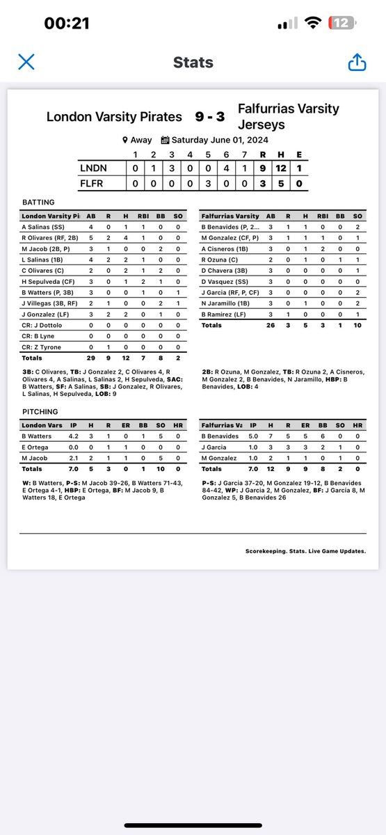 Game 3 box score- what a great team win!!