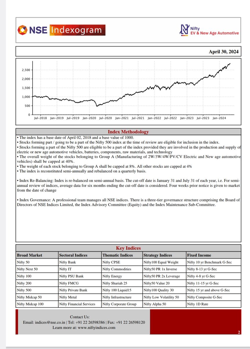 DhanjuB_S's tweet photo. Nifty EV index launched by NSE
#Nifty #NiftAuto #Tradingview #zerodha #zeebusiness #trendingnews https://t.co/oMfEQXX8RR