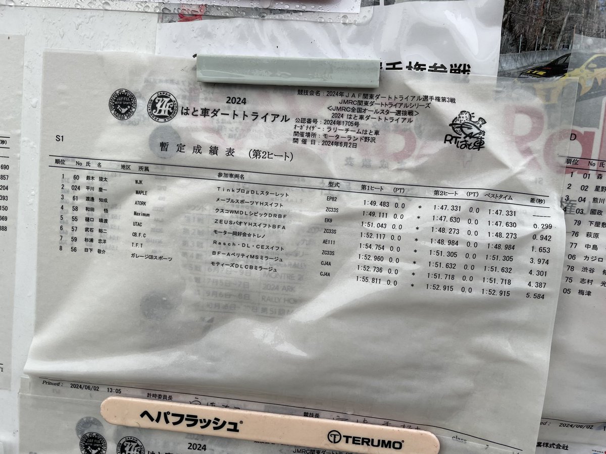 Wata__2546's tweet photo. S1クラス、0.9秒届かず３位でフィニッシュ。
野沢の大会が2回目、実走行4回目で十分に戦えたかなと思います！
ただ中間ベストだったのが悔しい…！
次回頑張ります。

#CUSCO
#キャロッセ
#DUNLOP
#住友ゴム工業
#WinmaX
#エムケーカシヤマ
#dirtroad
#ボディファクトリーアクション
#ダートラ
#74R https://t.co/lgxg7aBJJz