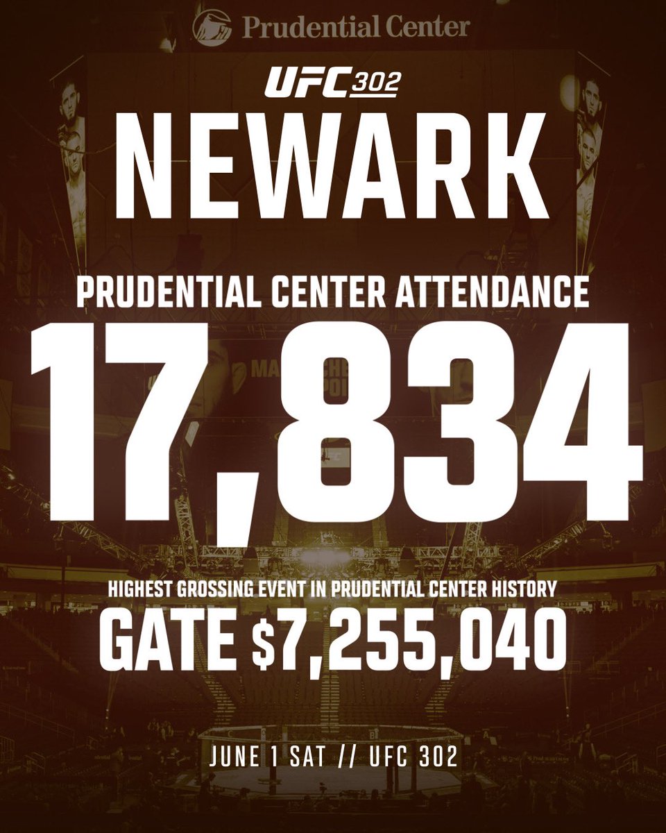 Highest grossing event in Prudential Center History! #UFC302 delivered in front of a sold-out crowd 👊