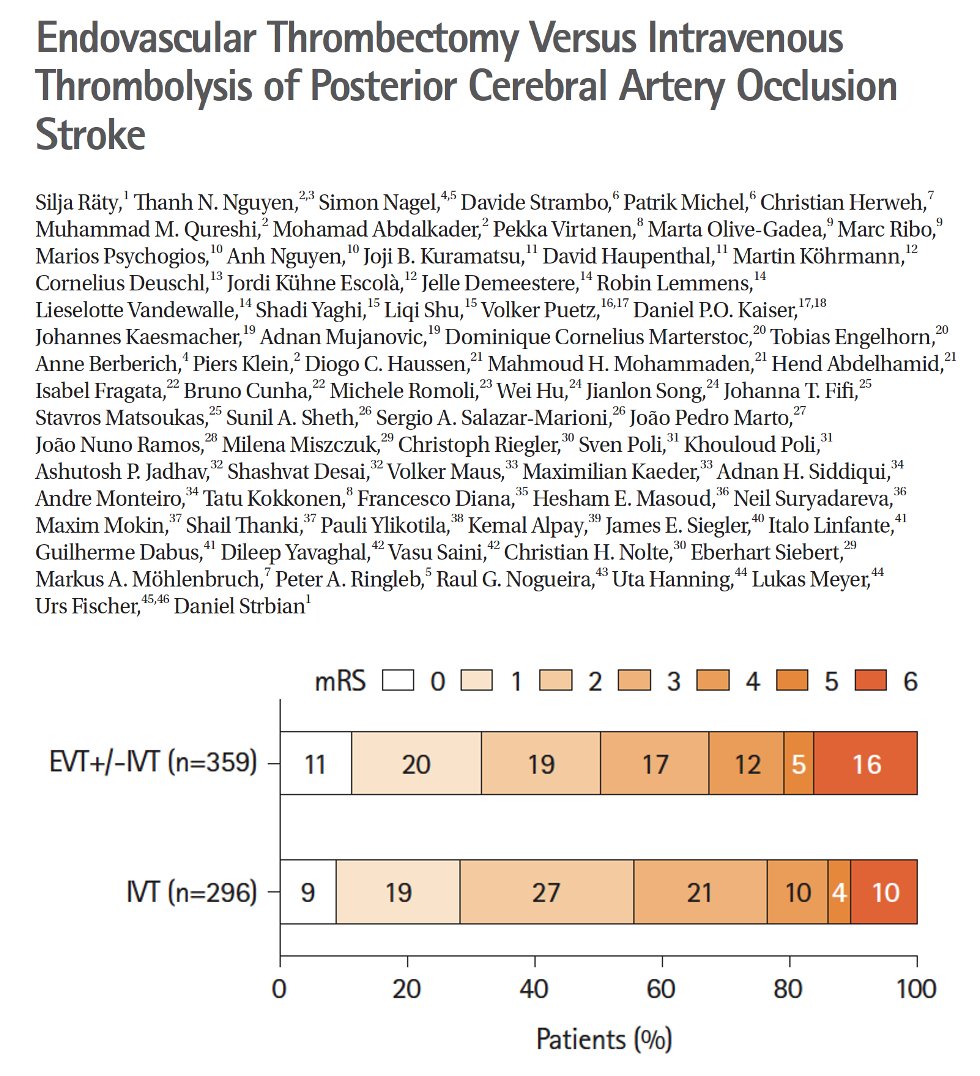 Thanh Nguyen 🇺🇦 (@nguyenthanhmd) on Twitter photo EVT vs IVT of Posterior Cerebral Artery Occlusion Stroke
S.Raty D.Strbian <a href="/NagelSimon/">Simon Nagel</a> <a href="/DStrambo/">Davide Strambo</a> <a href="/AbdalkaderMD/">Mohamad AbdalKader</a> <a href="/MPeyT1/">Marios Psychogios</a> <a href="/FishingNeurons/">Urs Martin Fischer</a> <a href="/ShadiYaghi2/">Shadi Yaghi</a> <a href="/Puetz_Volker/">Volker Puetz</a> <a href="/daniel_kaiserMD/">Daniel Kaiser</a> <a href="/CheesemakerMD/">Johannes Kaesmacher</a> P.Michel <a href="/ShuLiqi/">Liqi Shu</a> <a href="/MicheleRomoli/">Michele Romoli</a> <a href="/JimSiegler/">Jim Siegler (@jimsieglermd.bsky.social now)</a> <a href="/italolinfante/">IL</a>
j-stroke.org/journal/view.p… EVT vs IVT of Posterior Cerebral Artery Occlusion Stroke
S.Raty D.Strbian <a href="/NagelSimon/">Simon Nagel</a> <a href="/DStrambo/">Davide Strambo</a> <a href="/AbdalkaderMD/">Mohamad AbdalKader</a> <a href="/MPeyT1/">Marios Psychogios</a> <a href="/FishingNeurons/">Urs Martin Fischer</a> <a href="/ShadiYaghi2/">Shadi Yaghi</a> <a href="/Puetz_Volker/">Volker Puetz</a> <a href="/daniel_kaiserMD/">Daniel Kaiser</a> <a href="/CheesemakerMD/">Johannes Kaesmacher</a> P.Michel <a href="/ShuLiqi/">Liqi Shu</a> <a href="/MicheleRomoli/">Michele Romoli</a> <a href="/JimSiegler/">Jim Siegler (@jimsieglermd.bsky.social now)</a> <a href="/italolinfante/">IL</a>
j-stroke.org/journal/view.p…