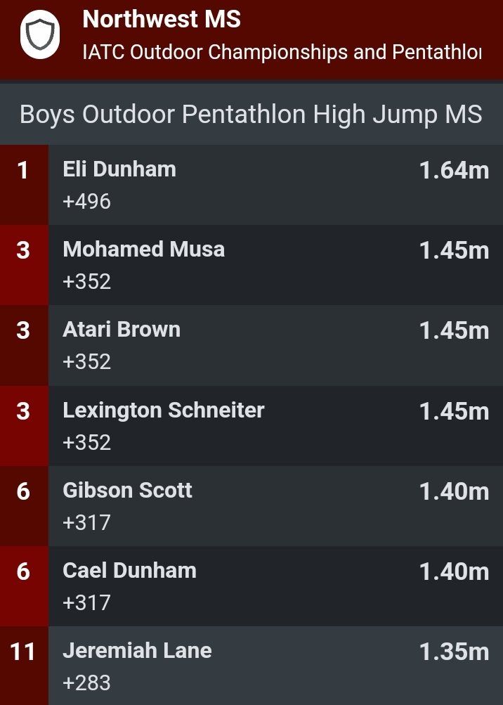 Coach Koffron 🍀 tweet media