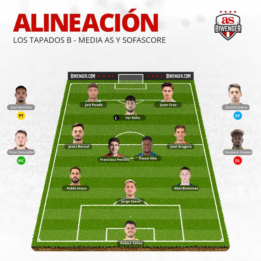 Los_Tapados's tweet photo. Alineación de Los Tapados B para la Jornada 41 de la Rutita 2023-2024: #RutaDelPancherio https://t.co/HlRDJNXcMl