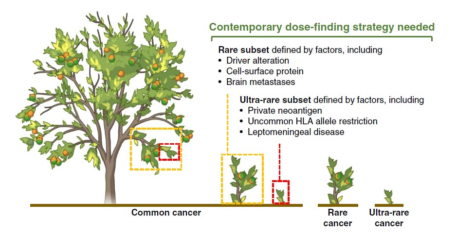 Elizabeth McKenna (@elizsmckenna) on Twitter photo Now online in <a href="/CD_AACR/">Cancer Discovery</a>, a special commentary for #ASCO24: Optimus-Era Dose Finding for Rare Cancers - by <a href="/YoninaMG/">Yonina Murciano-Goroff</a>, Sean Devlin, <a href="/AlexiaIasonos/">Alexia Iasonos</a>, and <a href="/alexdrilon/">Alexander Drilon MD</a> doi.org/10.1158/2159-8… <a href="/MSKCancerCenter/">Memorial Sloan Kettering Cancer Center</a> Now online in <a href="/CD_AACR/">Cancer Discovery</a>, a special commentary for #ASCO24: Optimus-Era Dose Finding for Rare Cancers - by <a href="/YoninaMG/">Yonina Murciano-Goroff</a>, Sean Devlin, <a href="/AlexiaIasonos/">Alexia Iasonos</a>, and <a href="/alexdrilon/">Alexander Drilon MD</a> doi.org/10.1158/2159-8… <a href="/MSKCancerCenter/">Memorial Sloan Kettering Cancer Center</a>