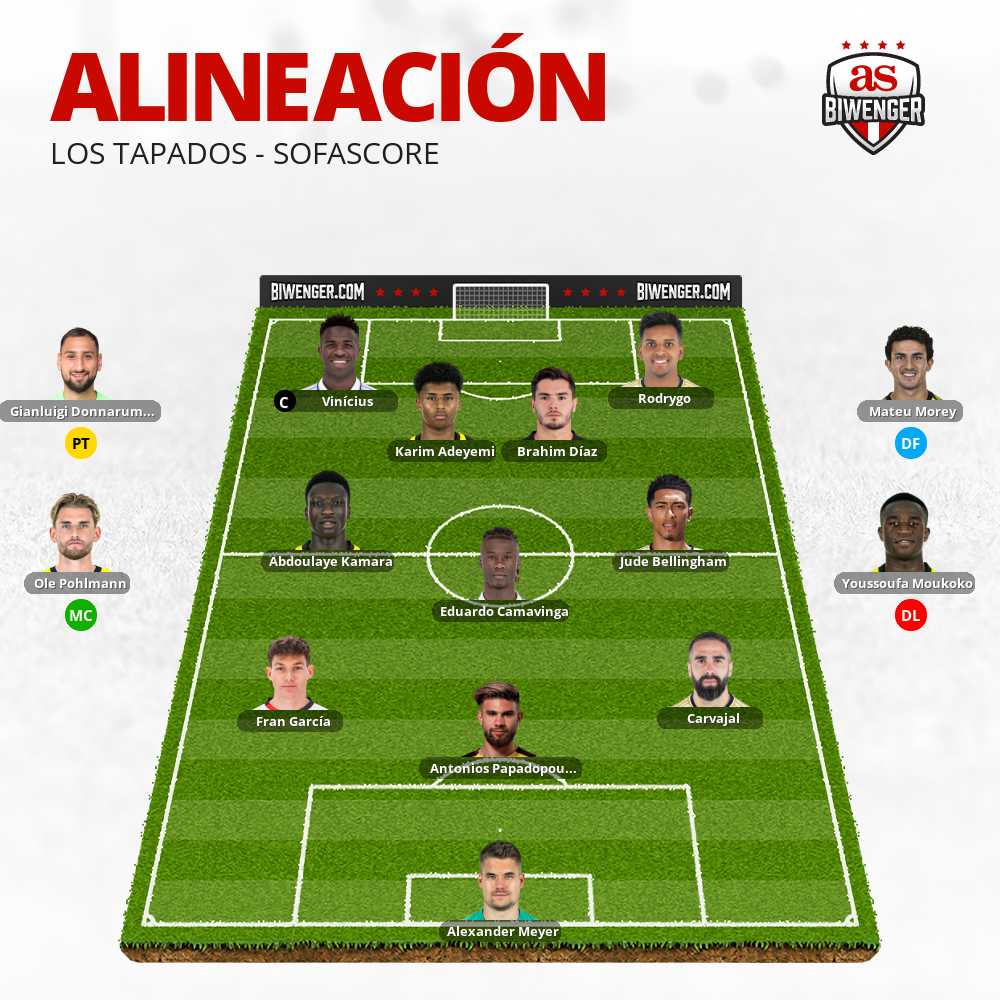 Los_Tapados's tweet photo. Alineación de Los Tapados para el partido de la Final de la Ruta Champions 2023-2024: #RutaDelPancherio https://t.co/xHXOhhMmc9