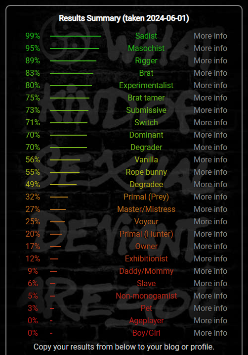 SlitVT's tweet photo. After taking the BDSM test that test I have realized that I am cute little rope bunny, tie me up and let me bounce 😩
#thisistherealme https://t.co/1BtvGqFBKD