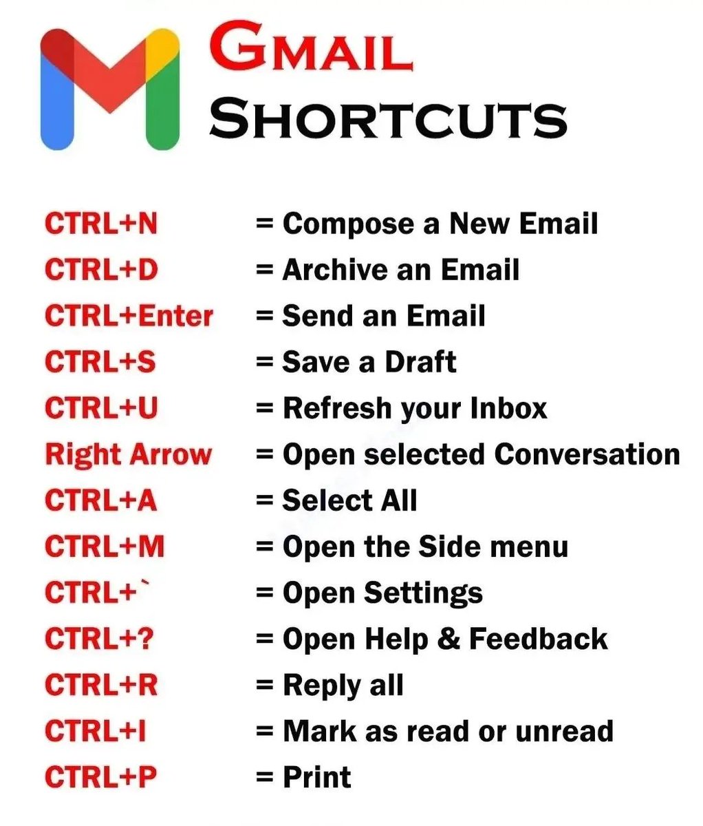 GMAIL SHORTCUTS