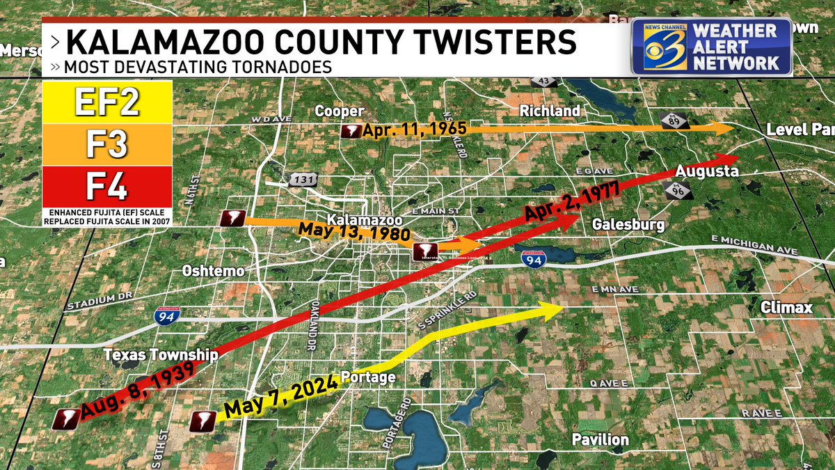 Up until this past May 7, it had been a while since Kalamazoo County had seen a tornado of such historic magnitude. Here's a look at the tracks and dates of the 5 strongest tornadoes to touch down in the county within the last century. #MIwx