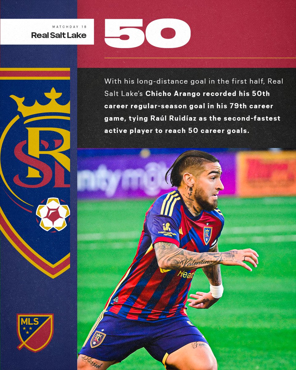 MLS_PR's tweet photo. With his long-distance goal in the first half, @realsaltlake's Chicho Arango recorded his 50th career goal in his 79th career game, tying Raúl Ruidíaz as the second-fastest active player to reach 50 career goals.

Only Josef Martínez (54 games) did so in fewer games. https://t.co/KKe29Igmkj