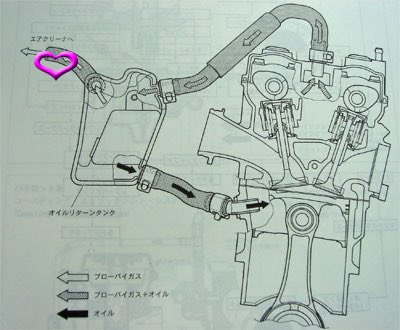 DRZのブローバイって、どーやって対策してか忘れてしまった😭

たかが5キロくらい上げたまま走ったらオイル吹いてしまった😭
#DRZ #ウィリー #DRZ400 #ウイリー