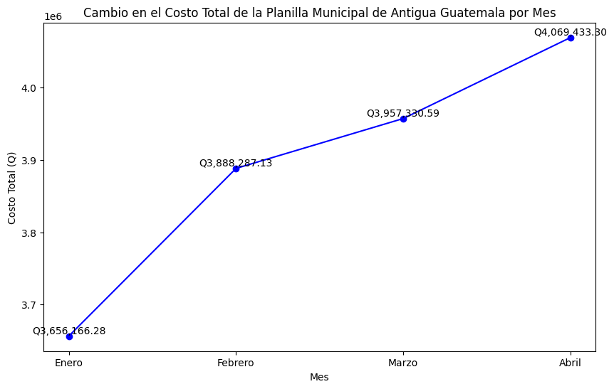 quetzalcapital's tweet photo. @JuanMaAsturias @EstuardoSC Señor Alcalde @JuanMaAsturias

Haciendo referencia al punto 4. ¿Cómo mide que tiene un menor gasto en funcionamiento? ¿Con respecto a qué es menor el gasto o en dónde se han visto las reducciones?   

Cómo lo muestra la siguiente gráfica en la planilla no ha sido. https://t.co/wqs18A1HCn