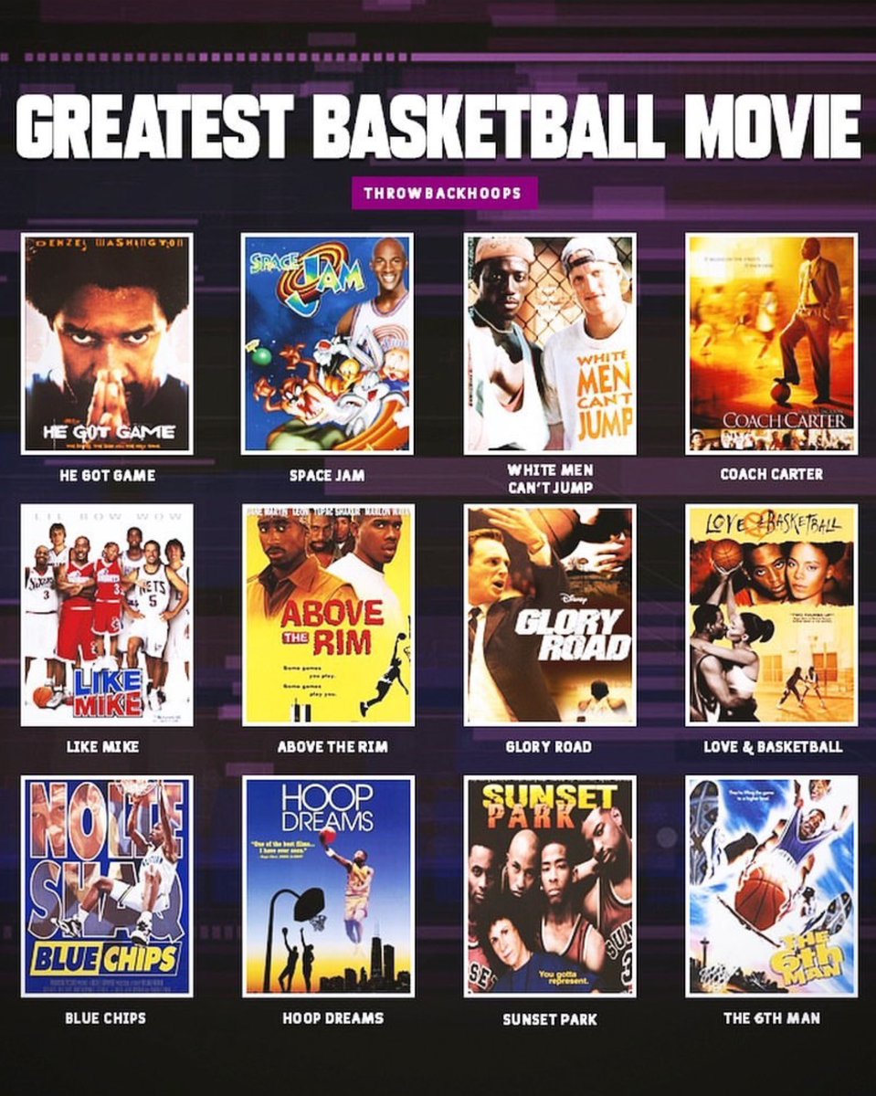 What is the Greatest Basketball Movie?