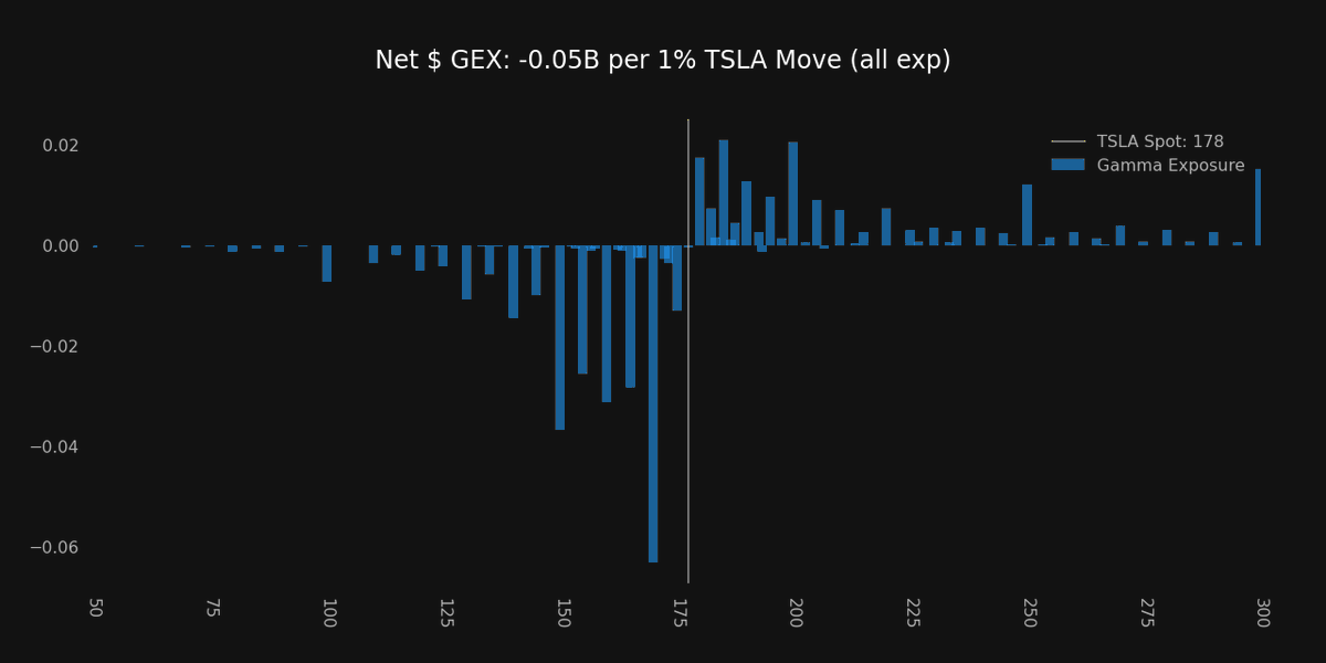 Super_zero_0's tweet photo. $TSLA https://t.co/V6mhm8DCZD