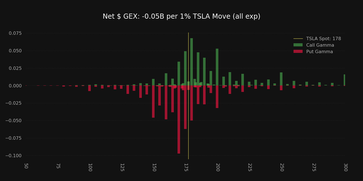 Super_zero_0's tweet photo. $TSLA https://t.co/V6mhm8DCZD