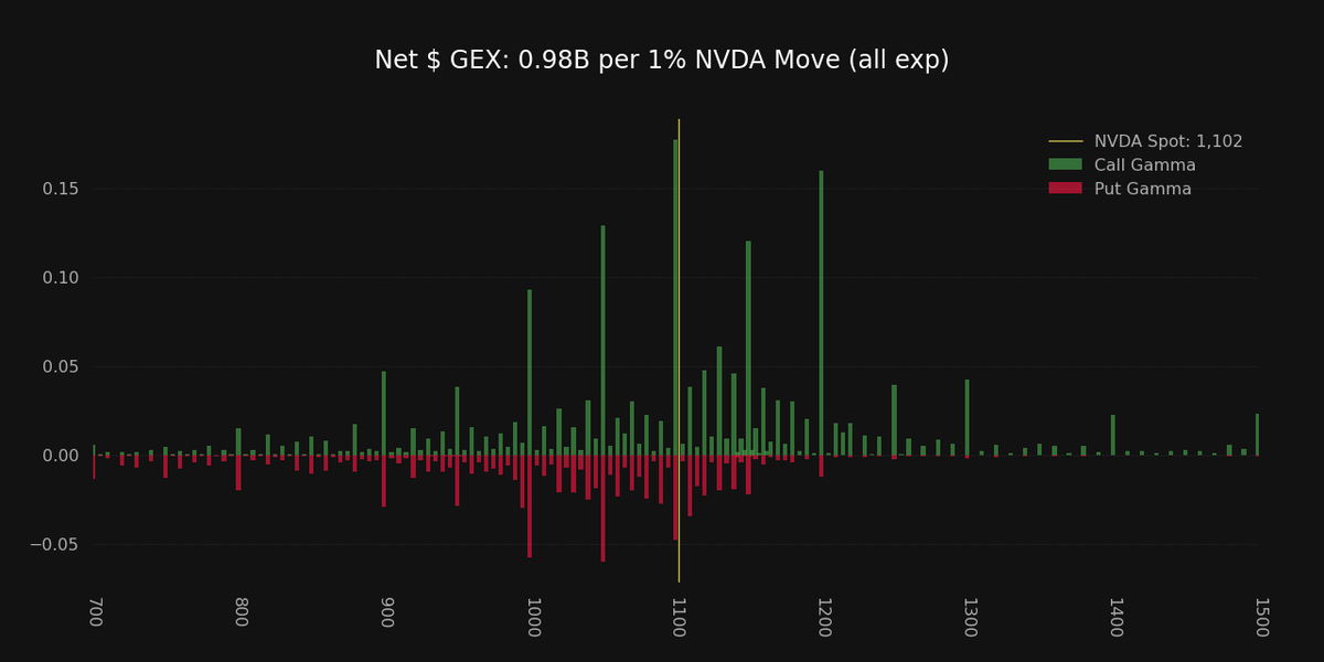 Super_zero_0's tweet photo. $NVDA https://t.co/WcWiMLsCYH