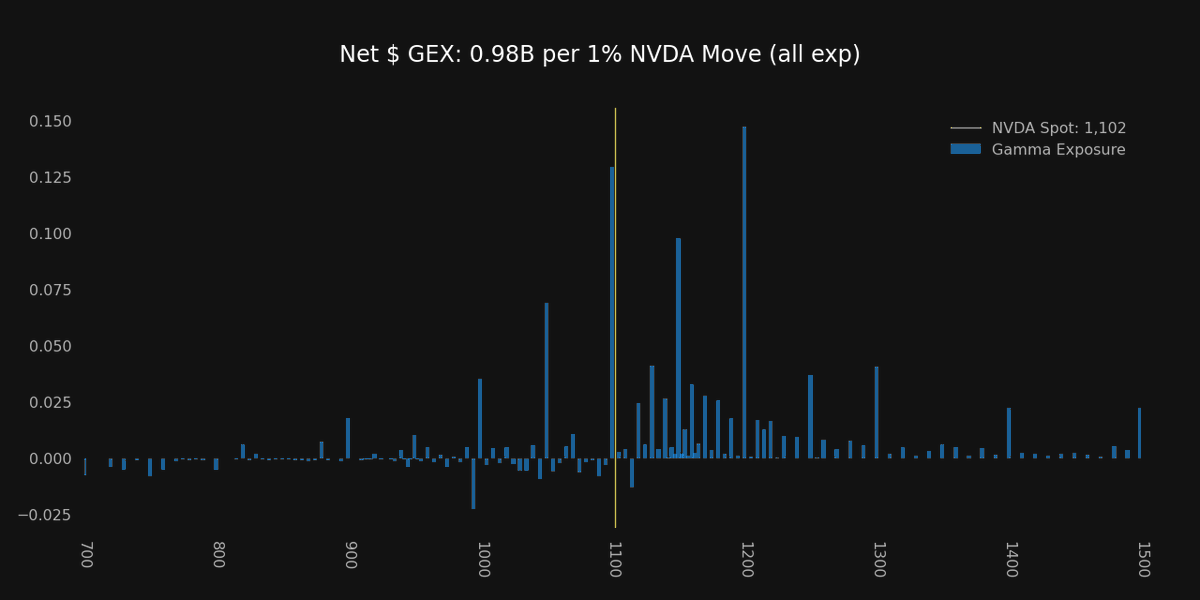 Super_zero_0's tweet photo. $NVDA https://t.co/WcWiMLsCYH