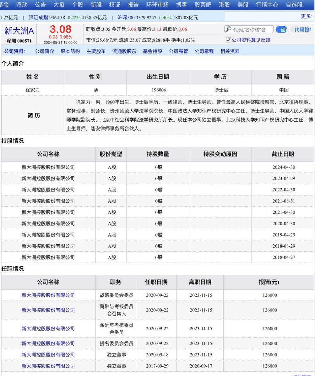 wenbei2022's tweet photo. #沙纳汉 2007年身旁的男人 #徐家力 （1986～1989～1992）是中国最高人民检查院检察官（🩸六四🩸期间也是他❗️）
徐曾是 #新大洲A 的独立董事，现在是 #海天味业 独立董事 一直到2025年12月08日 https://t.co/3jLtwKtYFQ