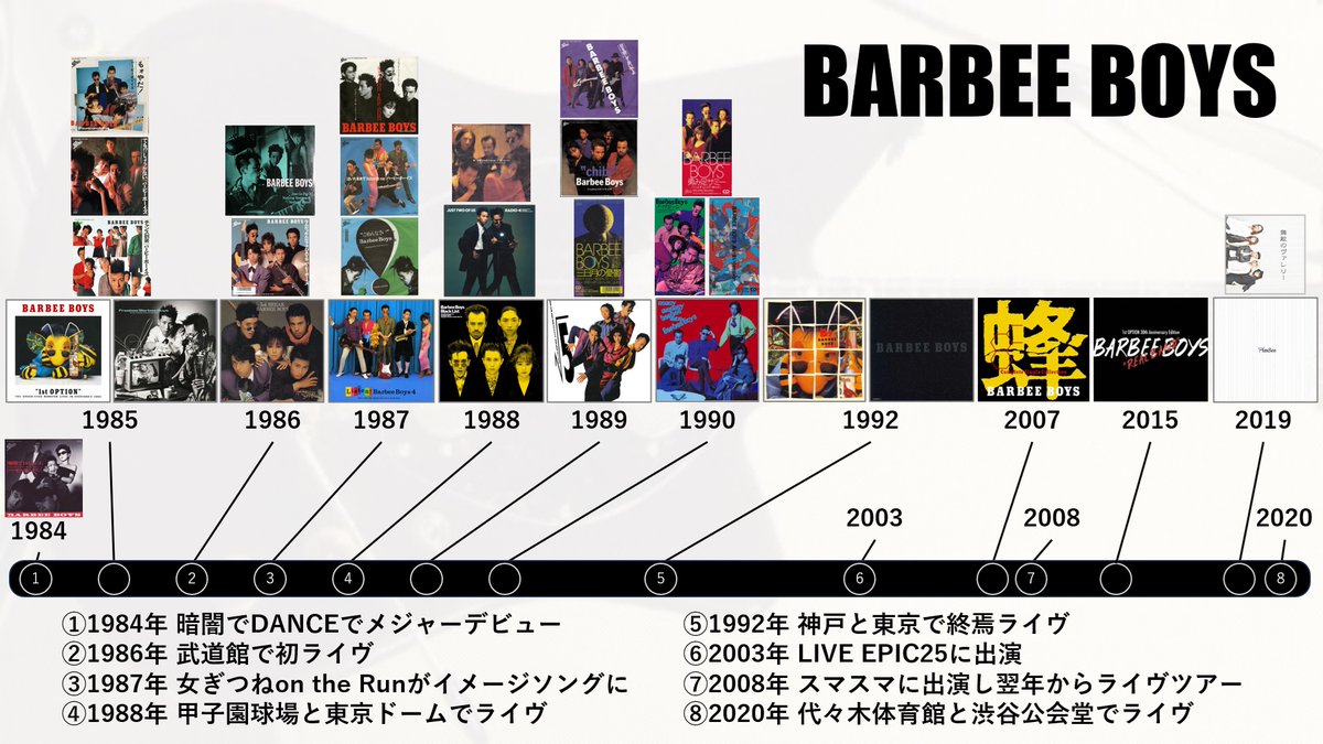 8SoSweet8's tweet photo. つい16:9で作ってしまう悪い癖…
ダメだなー🔫
①すべて持ってる
②すべてのメディアで持ってる
③すべてリリース日に買った
①普通
②マニア
③いたら嬉しい
持ってない人はいない…はず🍭
#バービーボーイズ40周年year
#チャンス到来
#もうだいじょうぶヒステリー
#STOP
#もォやだ
#BlueBlueRose https://t.co/dYcdGTIjVP