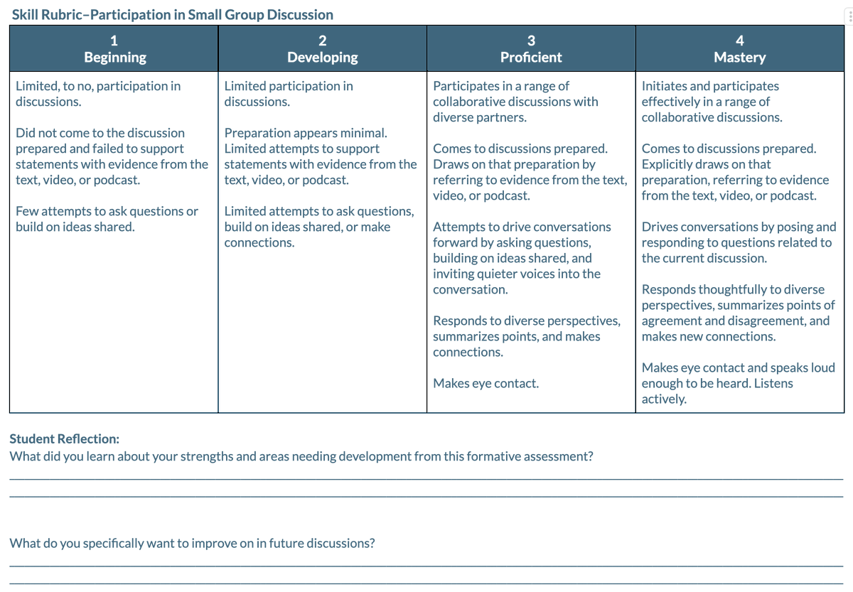 Catlin_Tucker's tweet photo. Formative Assessment is Key to Being Responsive

👉🏻 https://t.co/qkFiKAWJ3E 

#EdChat #EduTwitter #EdChatEU #UKEdChat #AussieEd #AfricaEd #EdChatAsia https://t.co/v94vbR6qSl