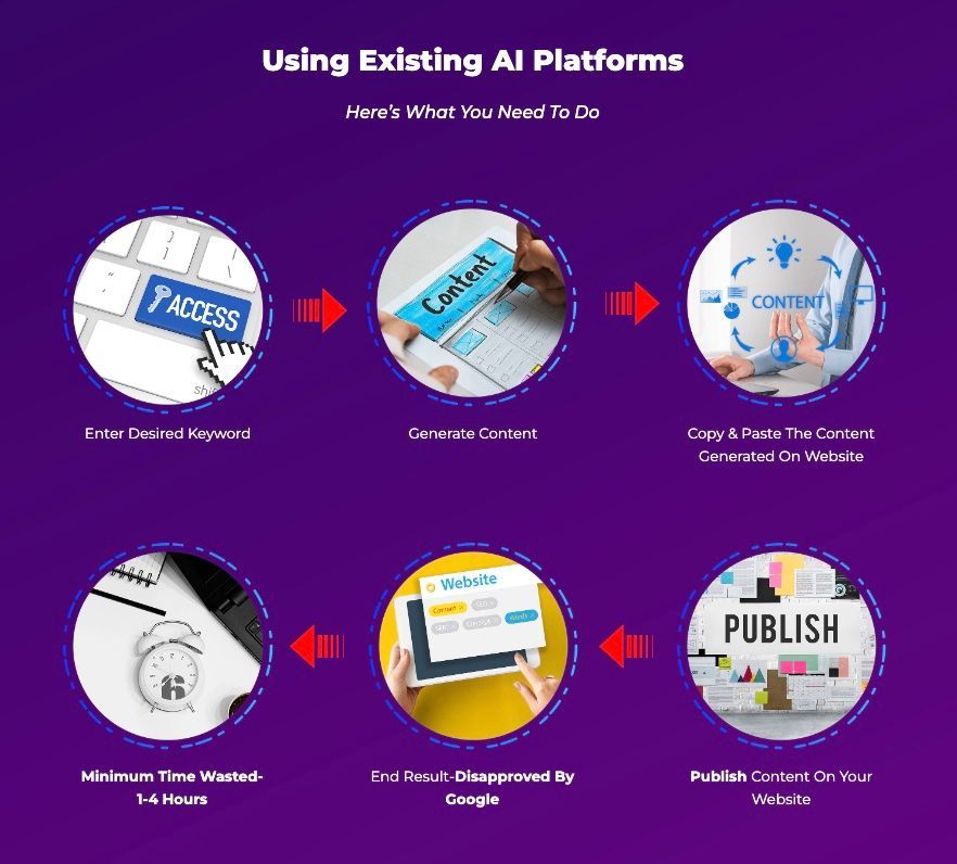 winviboolvoraku's tweet image. Using Existing AI Platform!

👉 buff.ly/4c2vZrS

#AIPoweredTools #OpenAI #WebsiteCreator #UniqueContent #ZeroInvestment #ChatGPT #WebsitePublisher #AutoPublishingPosts #WordPressWebsite #onlinemarketing #makemoney #marketingtools #marketingMaterials