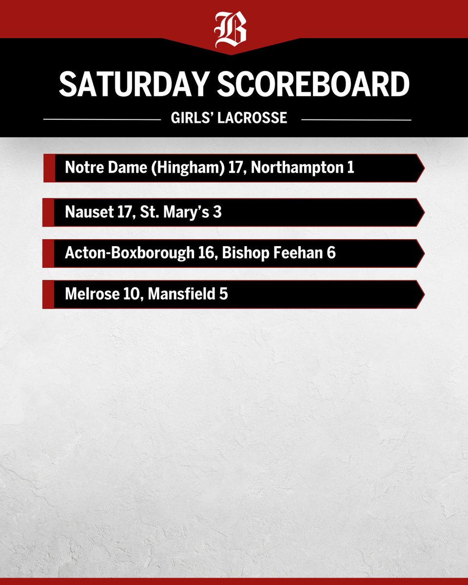 EMass girls' lacrosse: Saturday's MIAA tournament roundup. trib.al/HWs1HSh