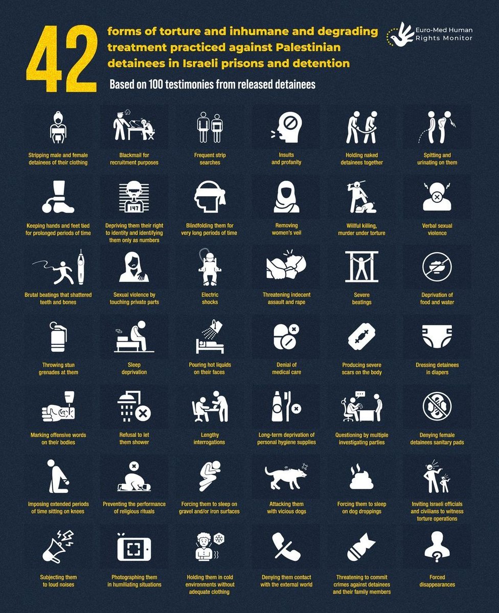 Timesofgaza's tweet photo. Here are 42 different ways Palestinians have been tortured by the Israeli occupation forces. https://t.co/304H6YLoR5