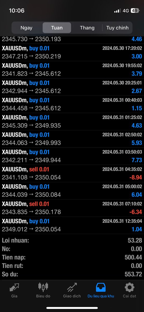 Monkey Trading tweet media