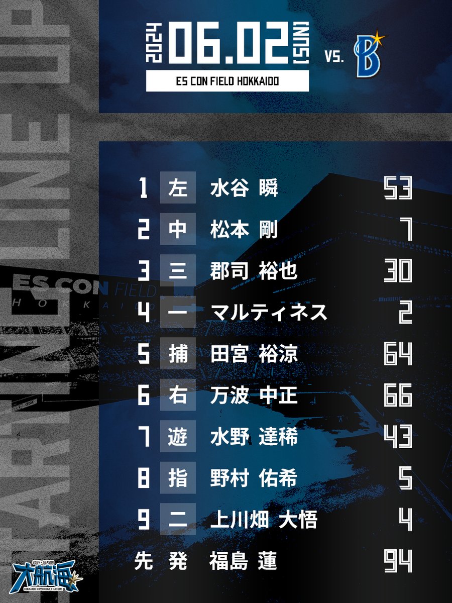 北海道日本ハムファイターズ公式 on X: 北海道日本ハムファイターズ公式 on X: