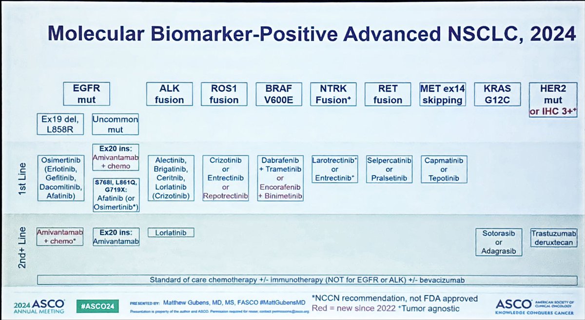 How to treat advanced NSCLC with driver mutation in 2024 ?  @asco #ASCO24