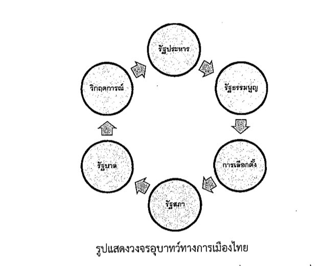 chamnanxyz's tweet photo. วงจรอุบาทว์(Vicious Cycle)การเมืองไทย

#BreakingTheCycle https://t.co/yDLbvTA5Oe