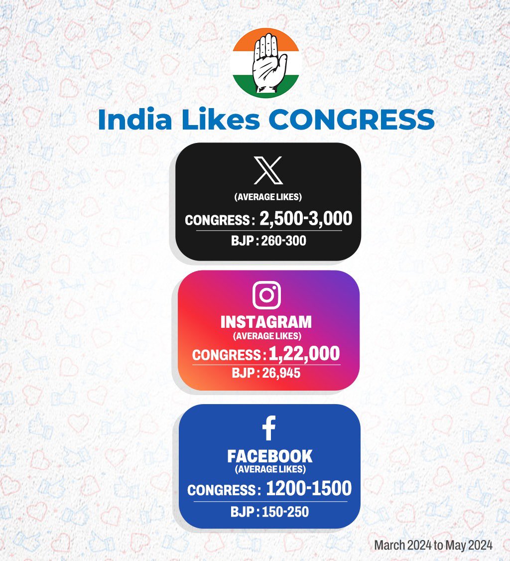 yash_gowdaa's tweet photo. 🇮🇳 𝐈𝐧𝐝𝐢𝐚 𝐋𝐢𝐤𝐞𝐬 𝐂𝐨𝐧𝐠𝐫𝐞𝐬𝐬 ✋ https://t.co/EutZhElgZu