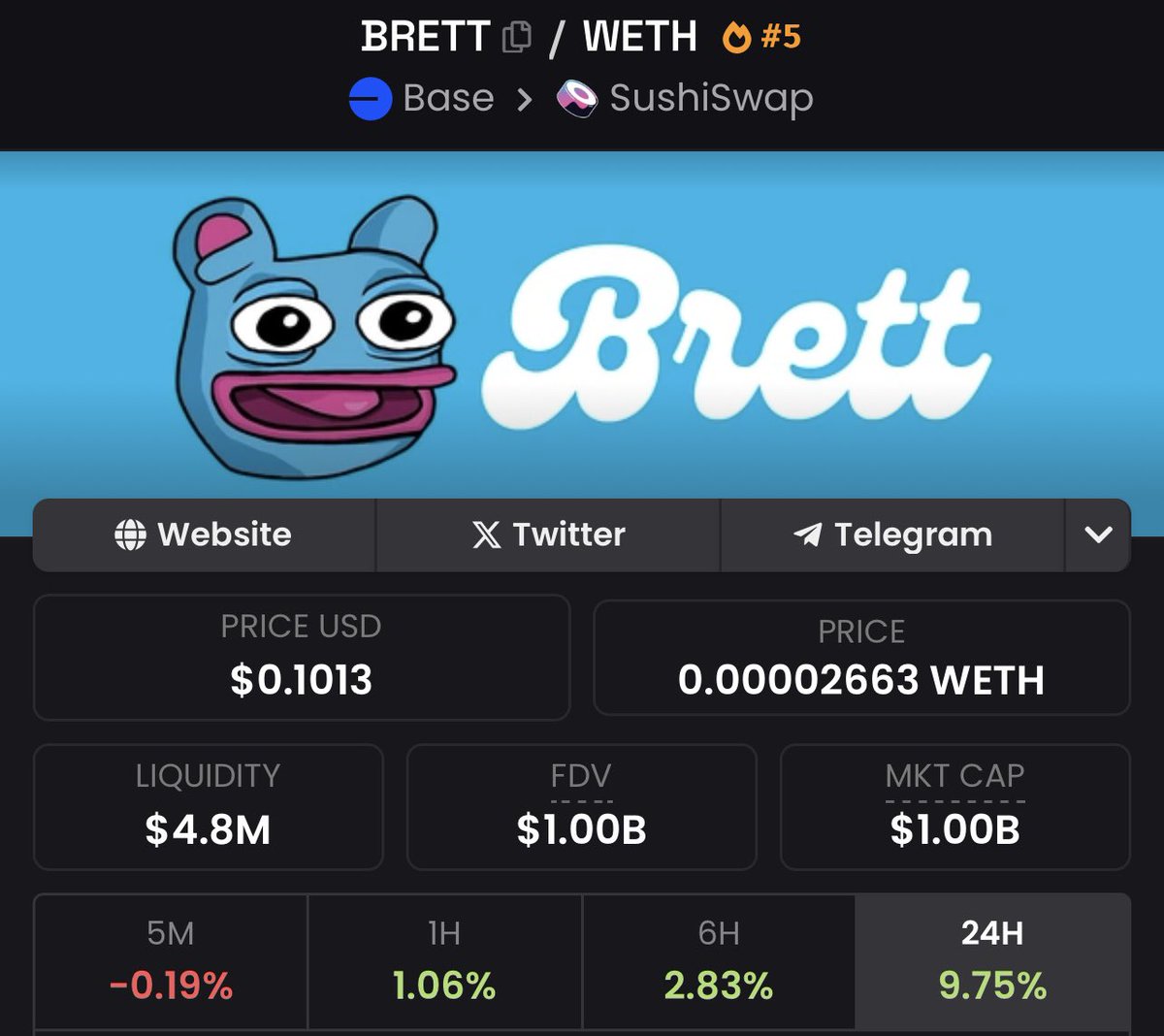 BREAKING: $BRETT Becomes First #Memecoin On @Base To Break A 1 Billion Market Cap. <a href="/BasedBrett/">Brett</a>