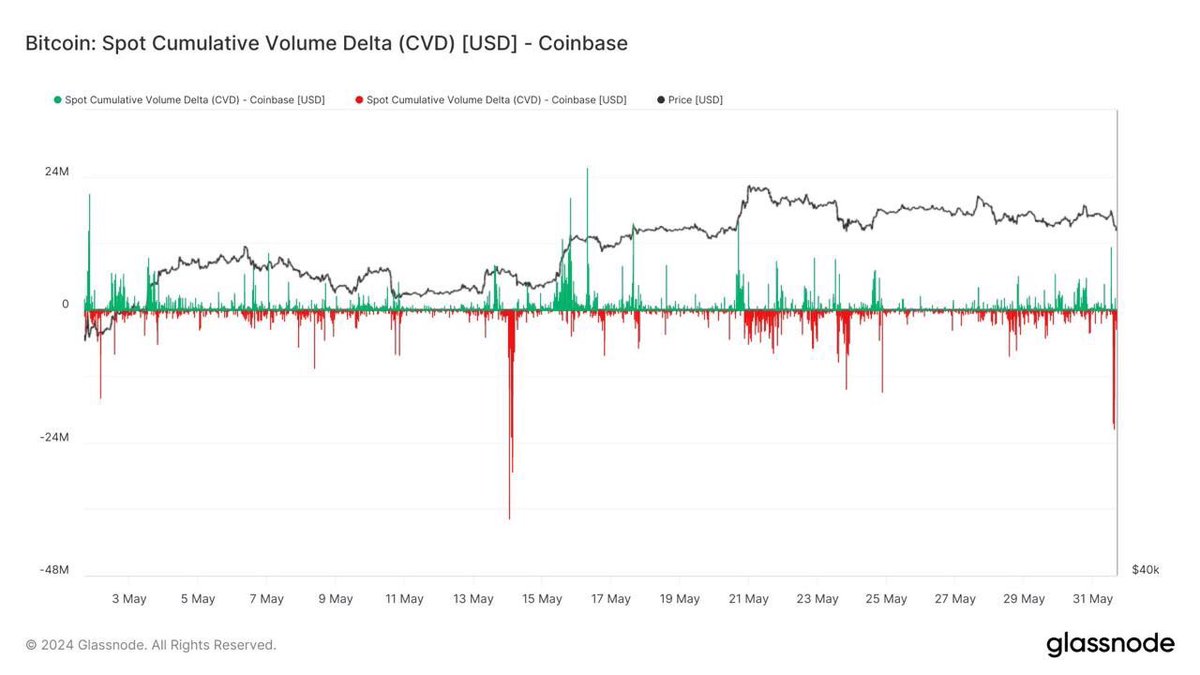 anhba_eth's tweet photo. 69.000$ 🫵

Có ai đó đang không muốn BTC vượt qua mốc 69.000$, thế lực nào đang cản trở con đường đi lên của anh cả crypto vậy 😶‍🌫️😶‍🌫️

Source @glassnode
@gencapital_io https://t.co/rkiVMjP673